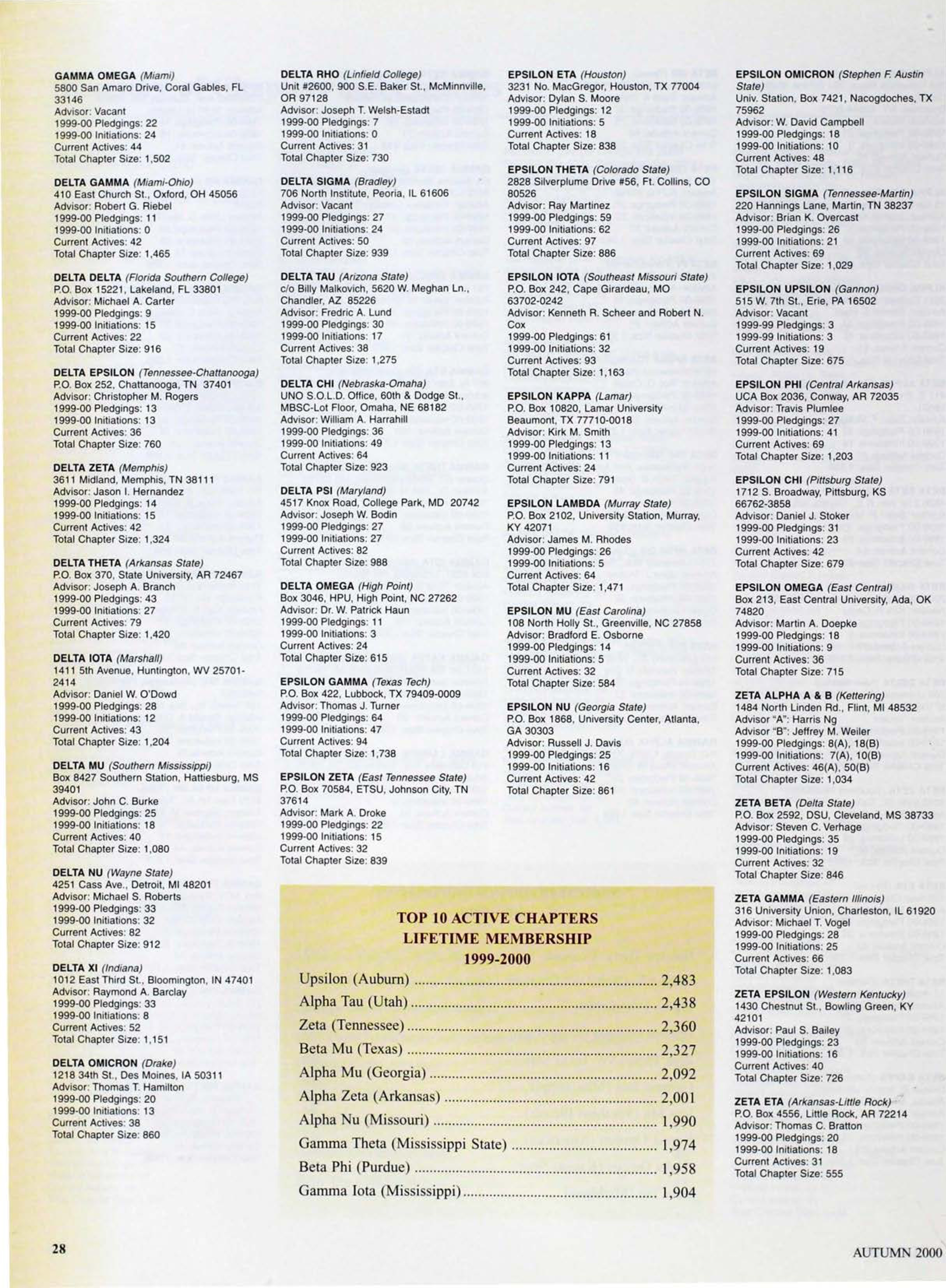 Top 10 Active Chapters Lifetime Membership 1999-2000